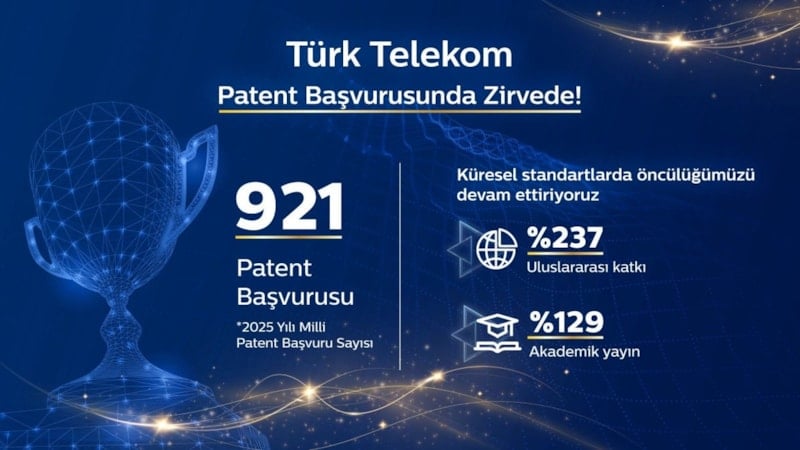 Türk Telekom, Patent Başvurusunda Liderliğini Sürdürüyor
